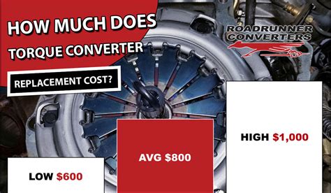 Torque Converter Replacement Cost: 2023 Price Comparison